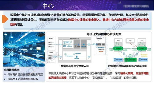 零信任技術正式發布 網絡安全先進技術與應用發展系列報告聚焦軟件開發與推廣