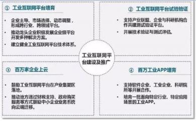 企業上云的四大重點與五大階段 軟件開發與技術推廣的關鍵路徑
