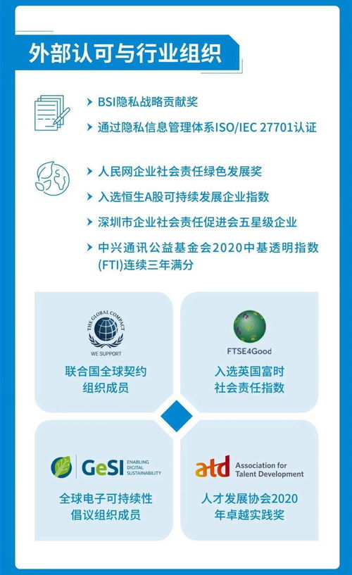 一圖看懂中興通訊2020可持續發展報告 軟件開發的綠色與創新之路